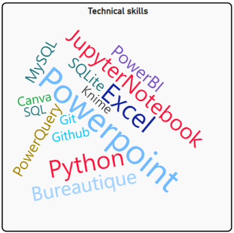 wordcloud