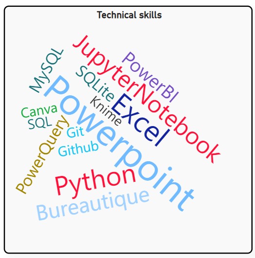 nuage de mots des langages et outils